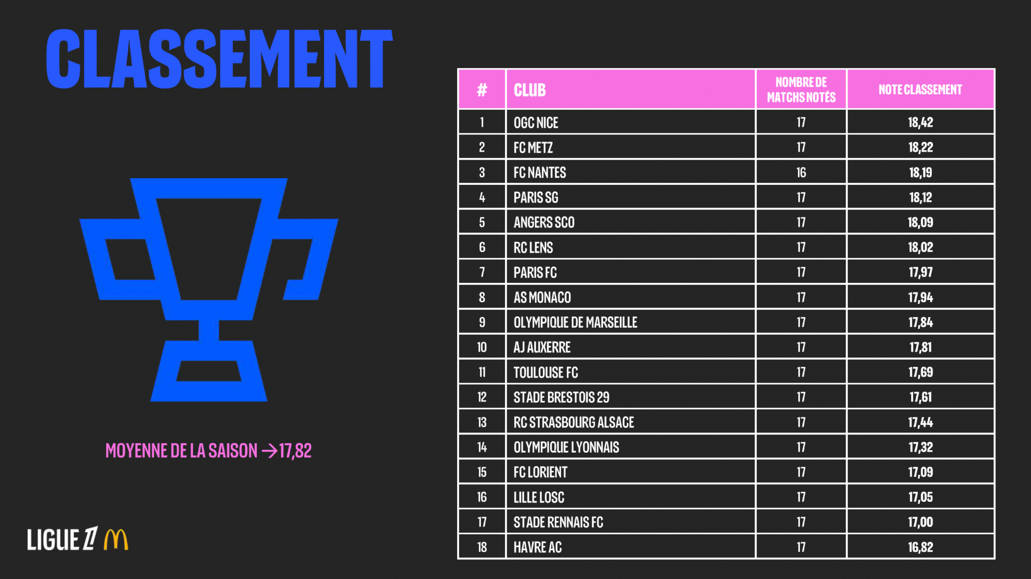 CLASSEMENT-CHAMPIONNAT-DES-PELOUSES-2026-2027.jpg CLASSEMENT-CHAMPIONNAT-DES-PELOUSES-2026-2027.jpg